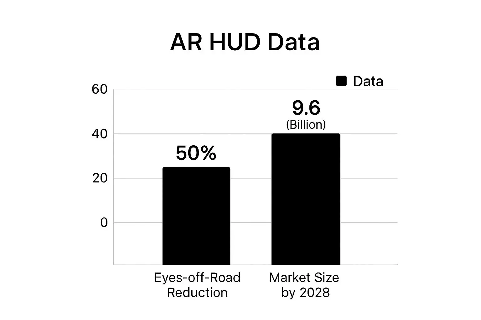 Infographic showing key data about AR in Automotive - Head-Up Displays (HUD)