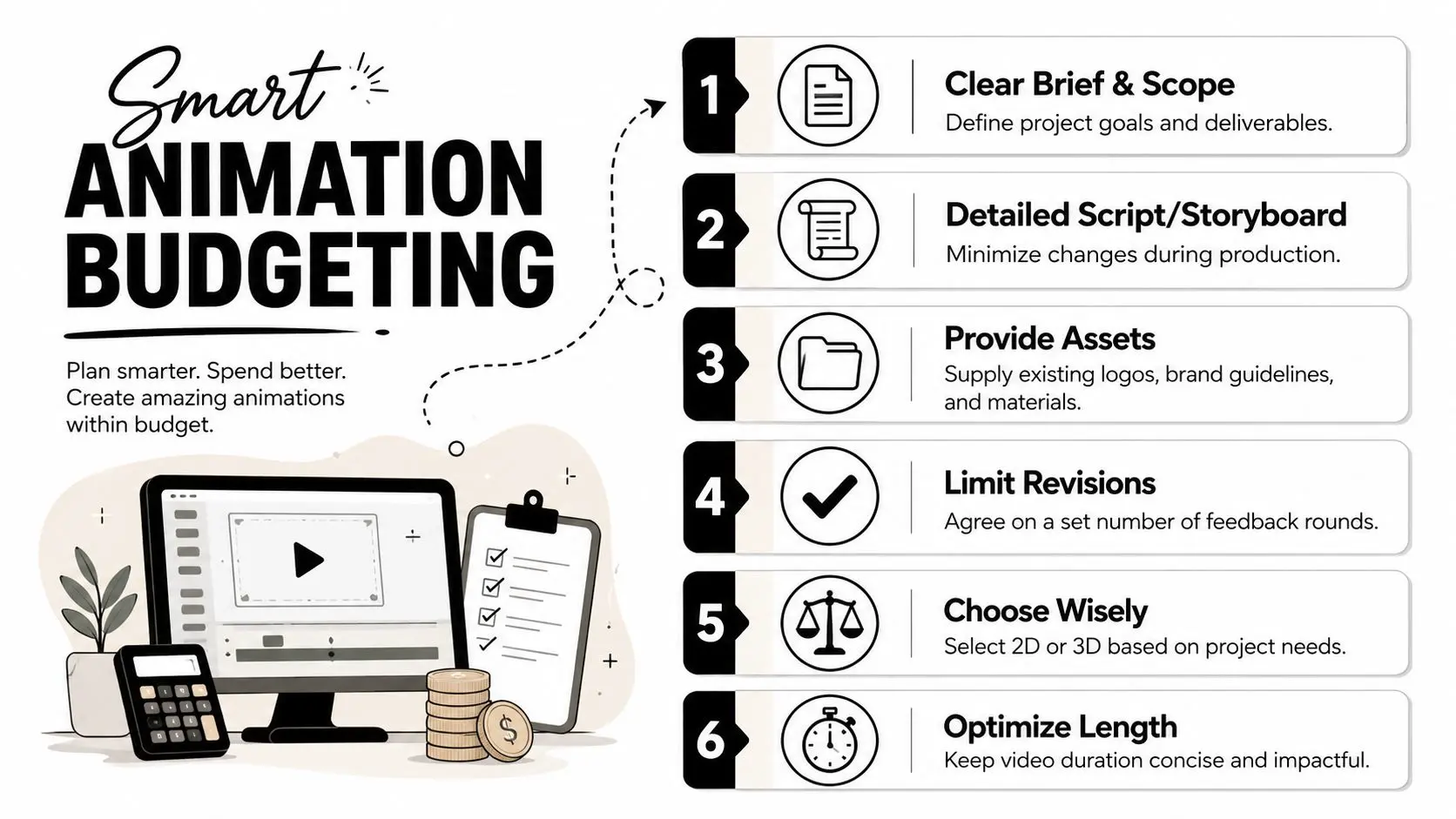 A visual guide outlining six steps to optimize animation budgeting for 2D or 3D video production projects.