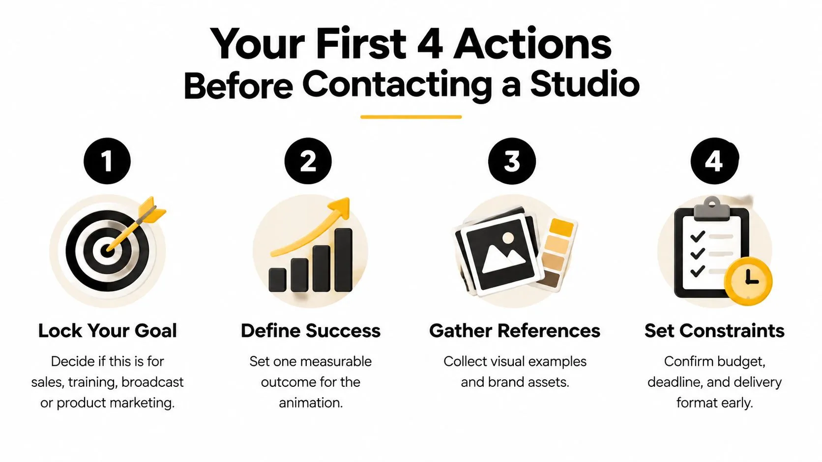 An infographic showing four steps to take before contacting an animation studio, including goals, success metrics, and constraints.