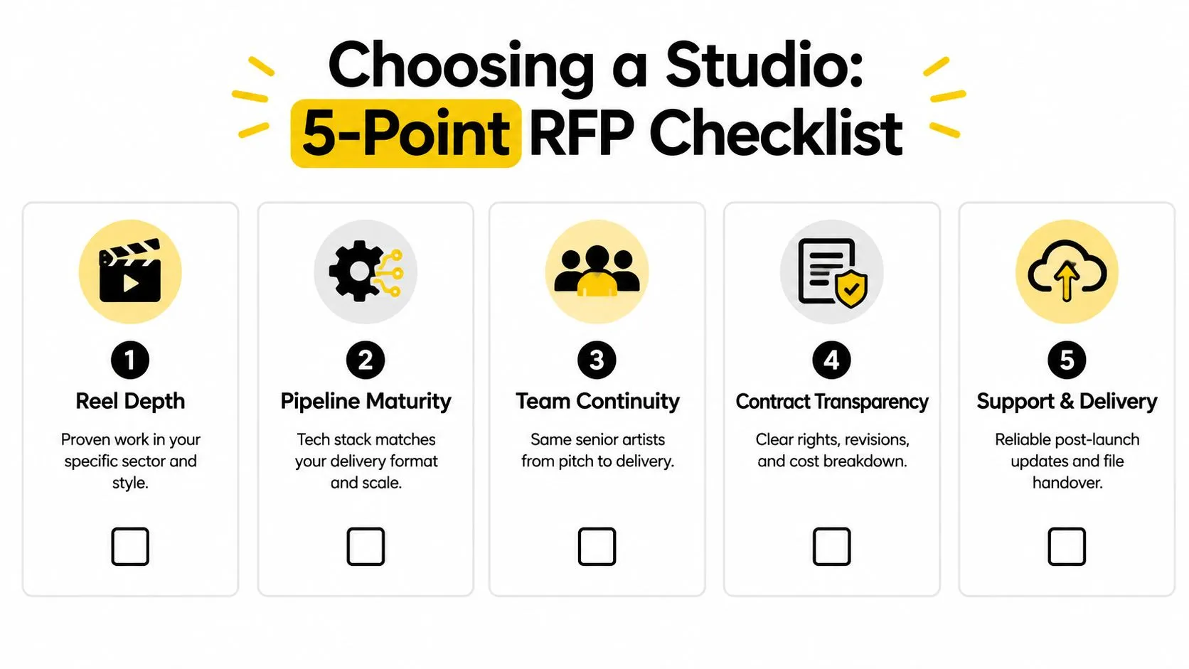 A 5-point checklist infographic for choosing a studio, highlighting key evaluation criteria for professional animation projects.