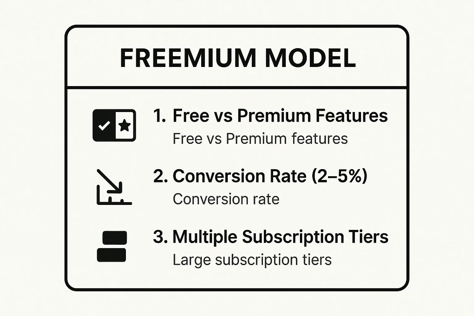 Infographic showing key data about Freemium Model