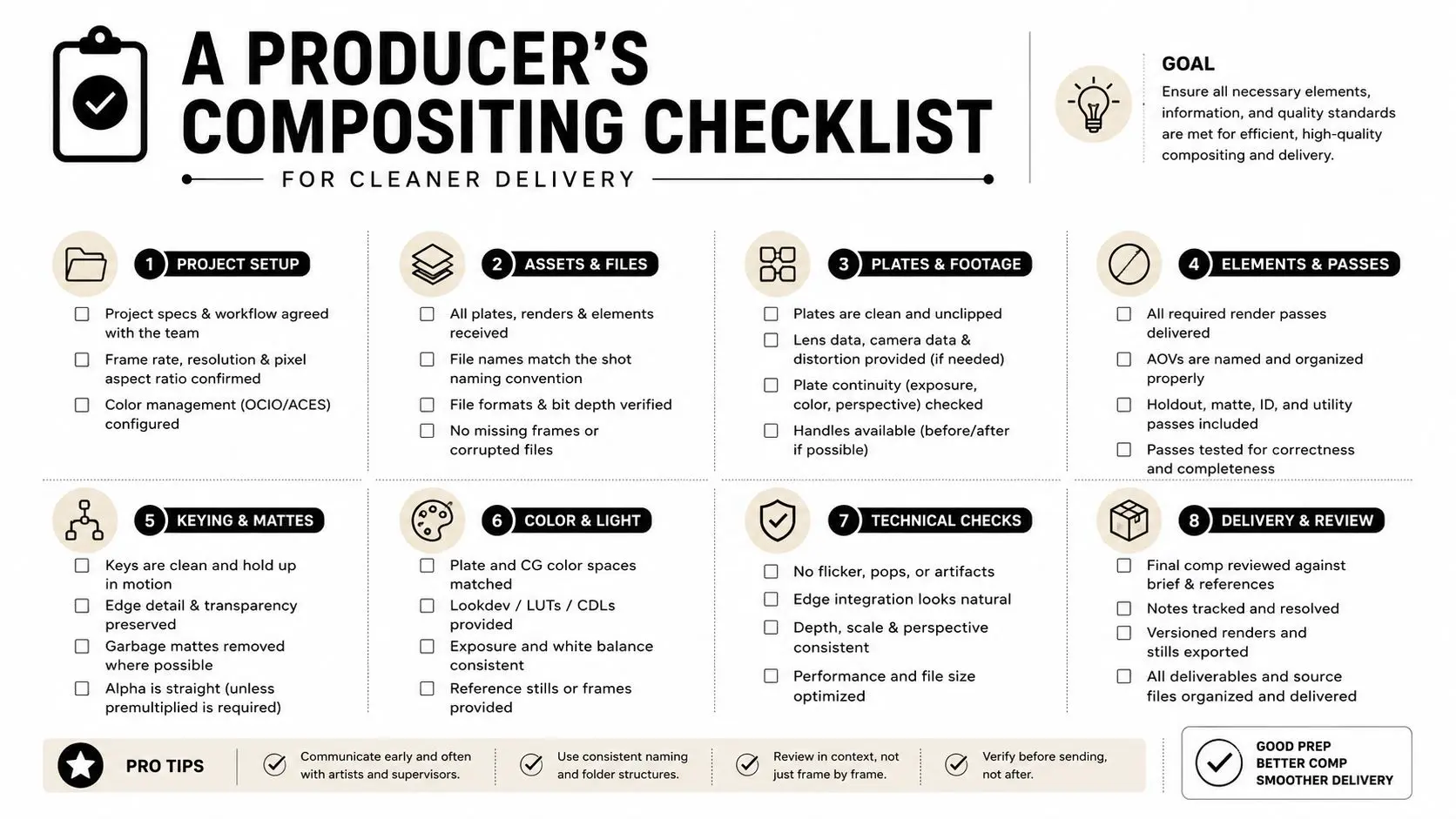 A professional checklist for visual effects producers covering project setup, assets, plates, and delivery for compositing.