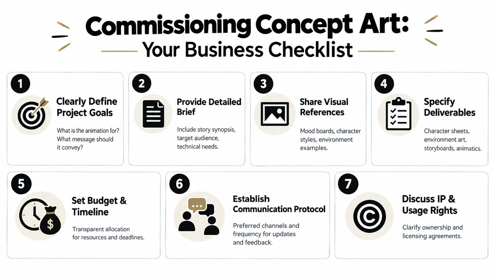 A checklist infographic titled Commissioning Concept Art listing seven essential steps for business animation project planning.