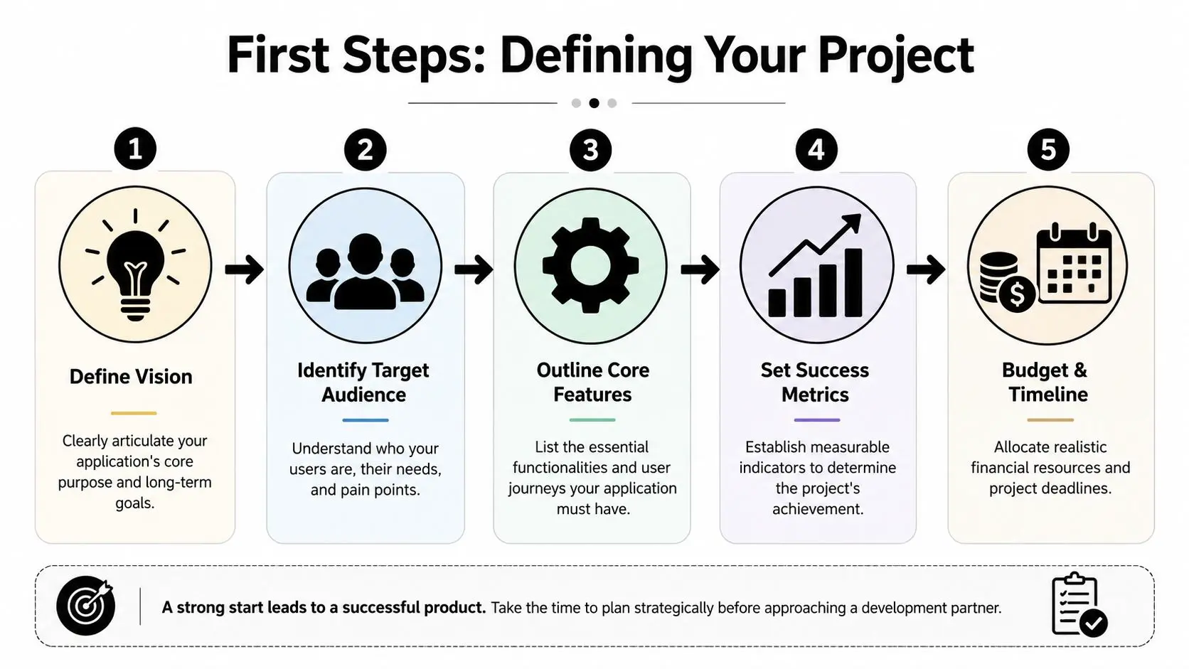 First Steps Before You Search for a Studio