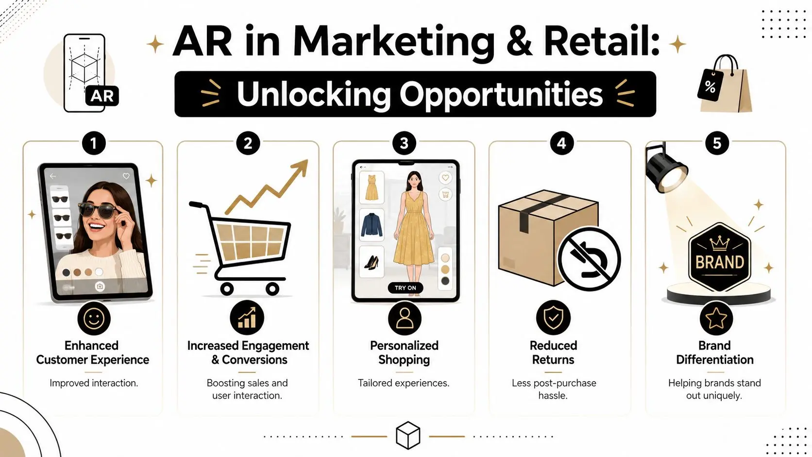 An infographic detailing five key benefits of using augmented reality technology in marketing and retail industries.