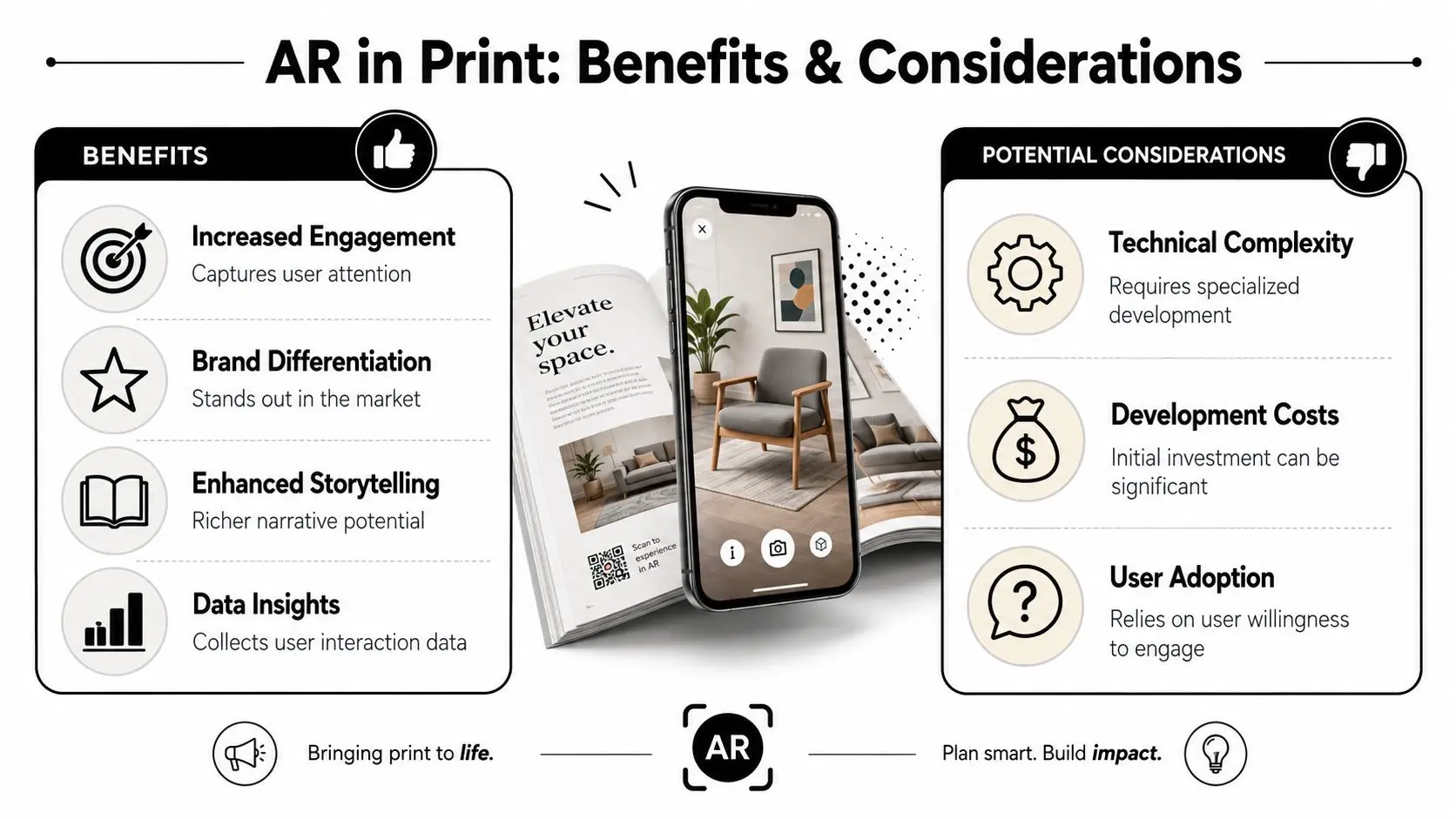 An infographic detailing the benefits and considerations of using augmented reality in printed marketing materials and media.