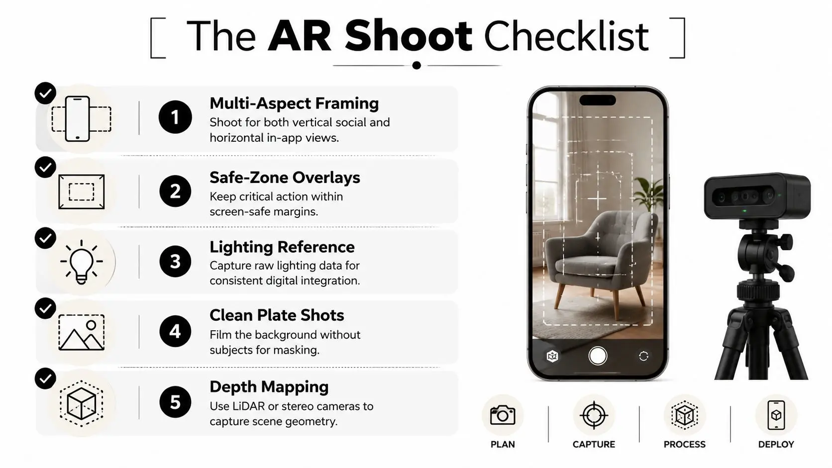 A five-step checklist for shooting augmented reality video content on a mobile phone and camera.