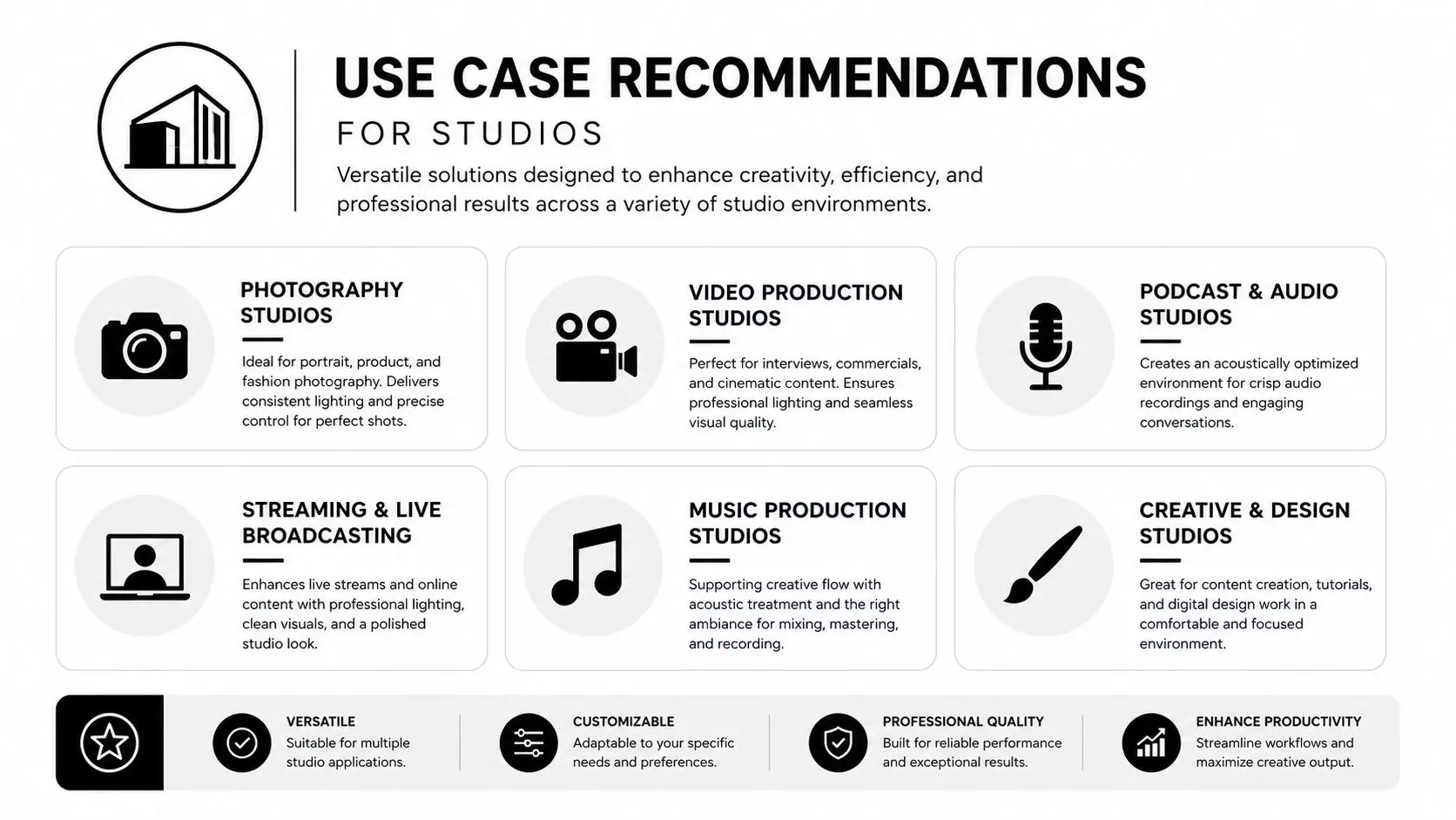 A graphic displaying various studio use cases including photography, video production, and music studios with icons.
