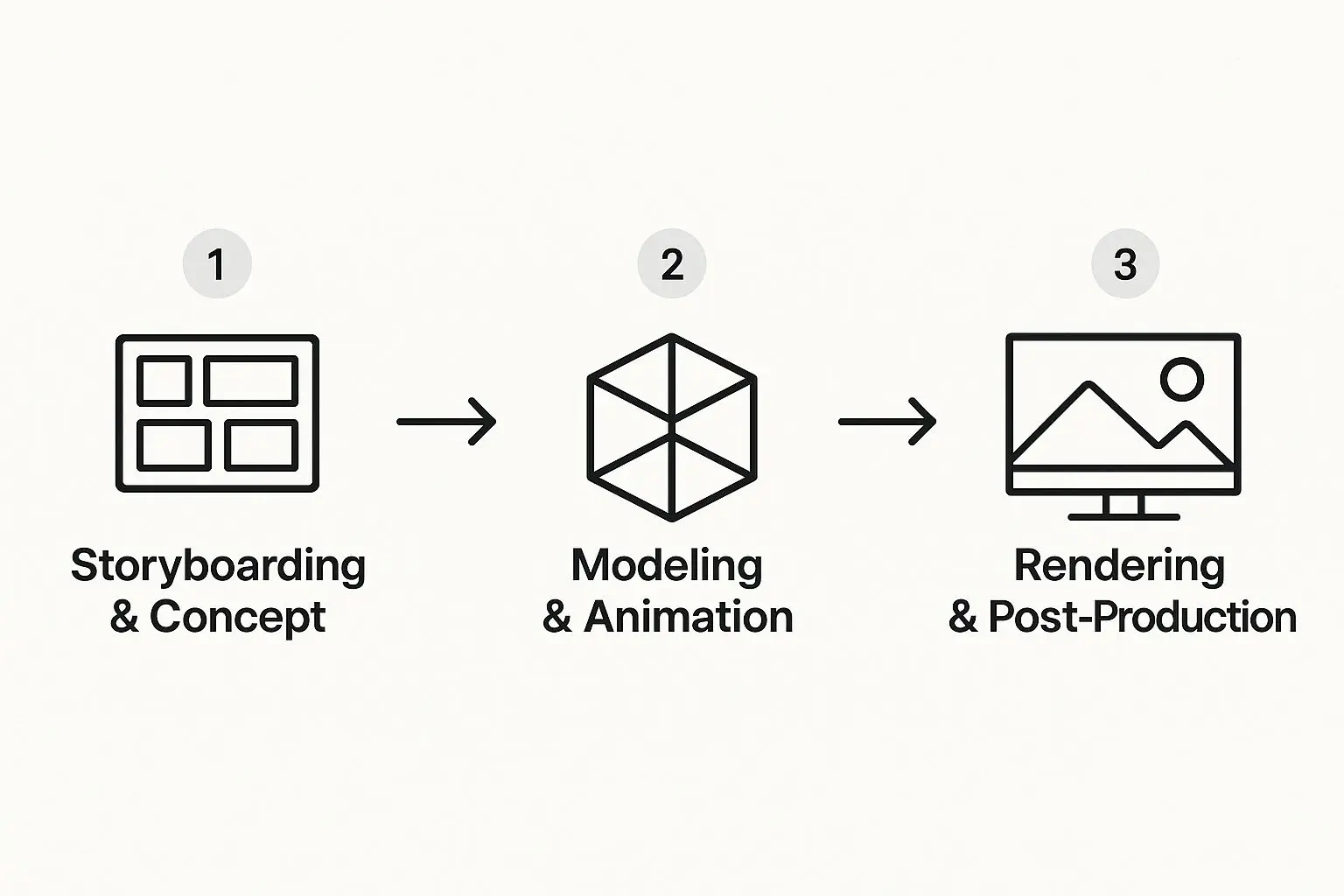 Infographic about cgi and animation