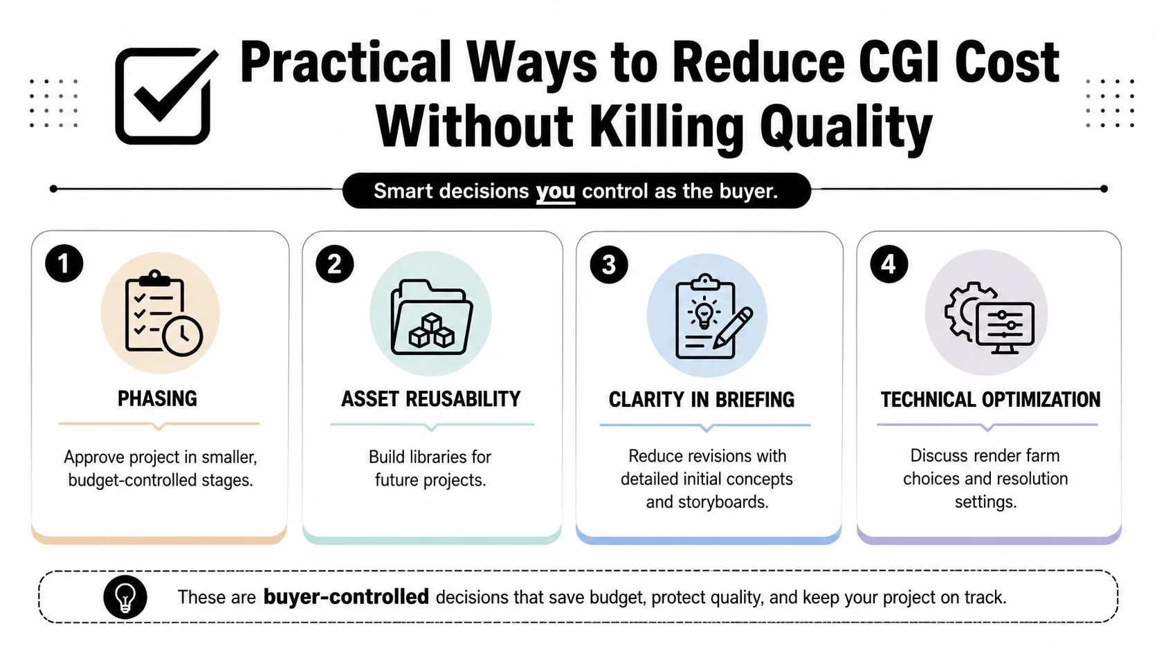 An infographic outlining four practical strategies to reduce CGI production costs without sacrificing quality for clients.