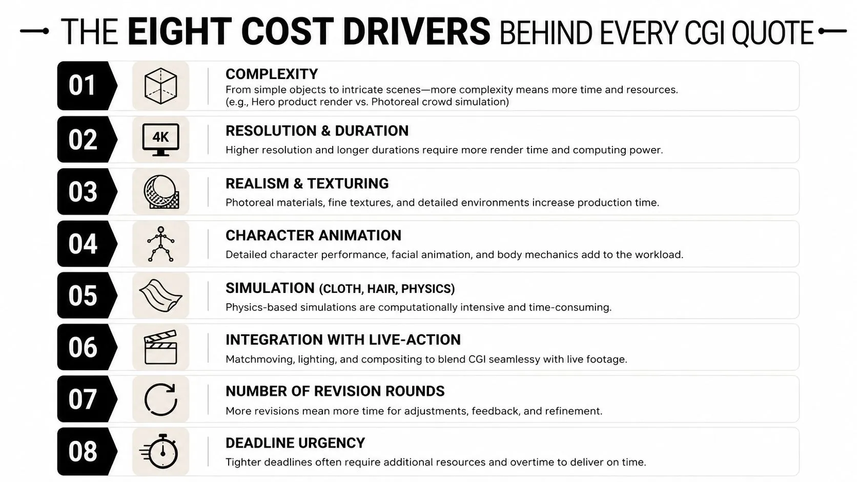 An infographic titled The Eight Cost Drivers Behind Every CGI Quote outlining key factors affecting production expenses.