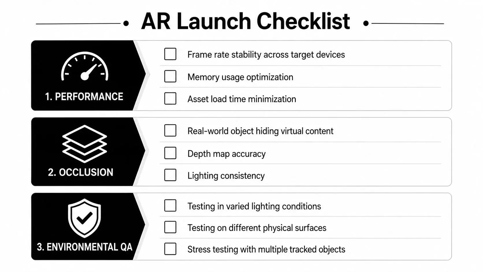 A checklist titled AR Launch Checklist featuring categories for performance, occlusion, and environmental quality assurance for developers.