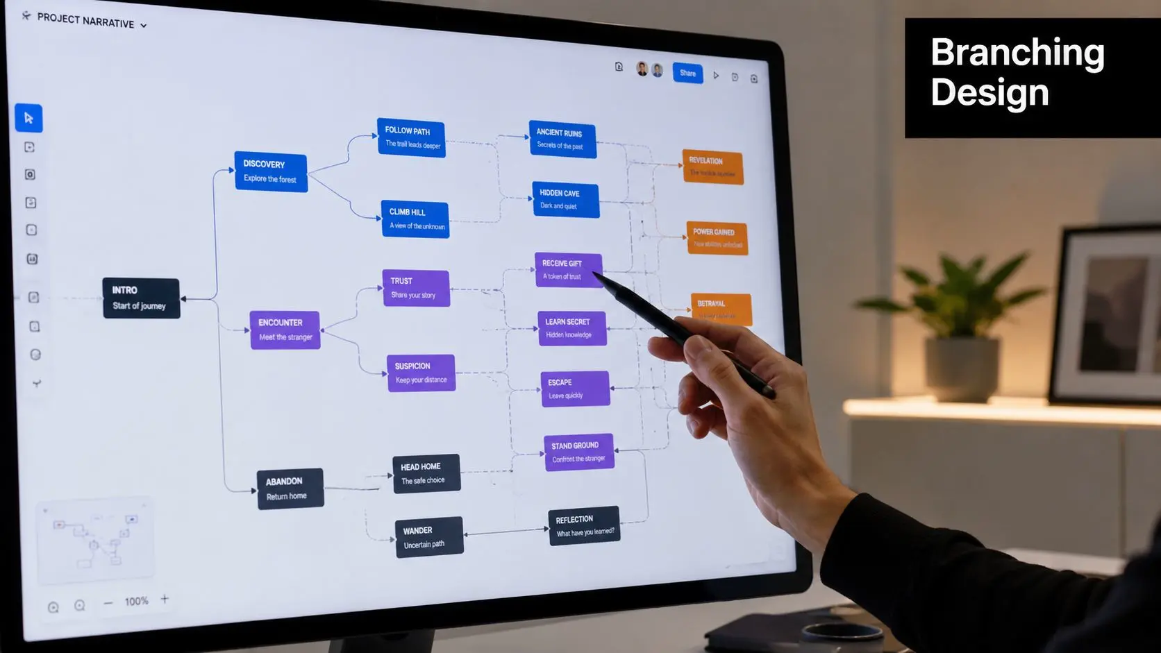 A person using a stylus to navigate a digital branching narrative flowchart on a computer screen.