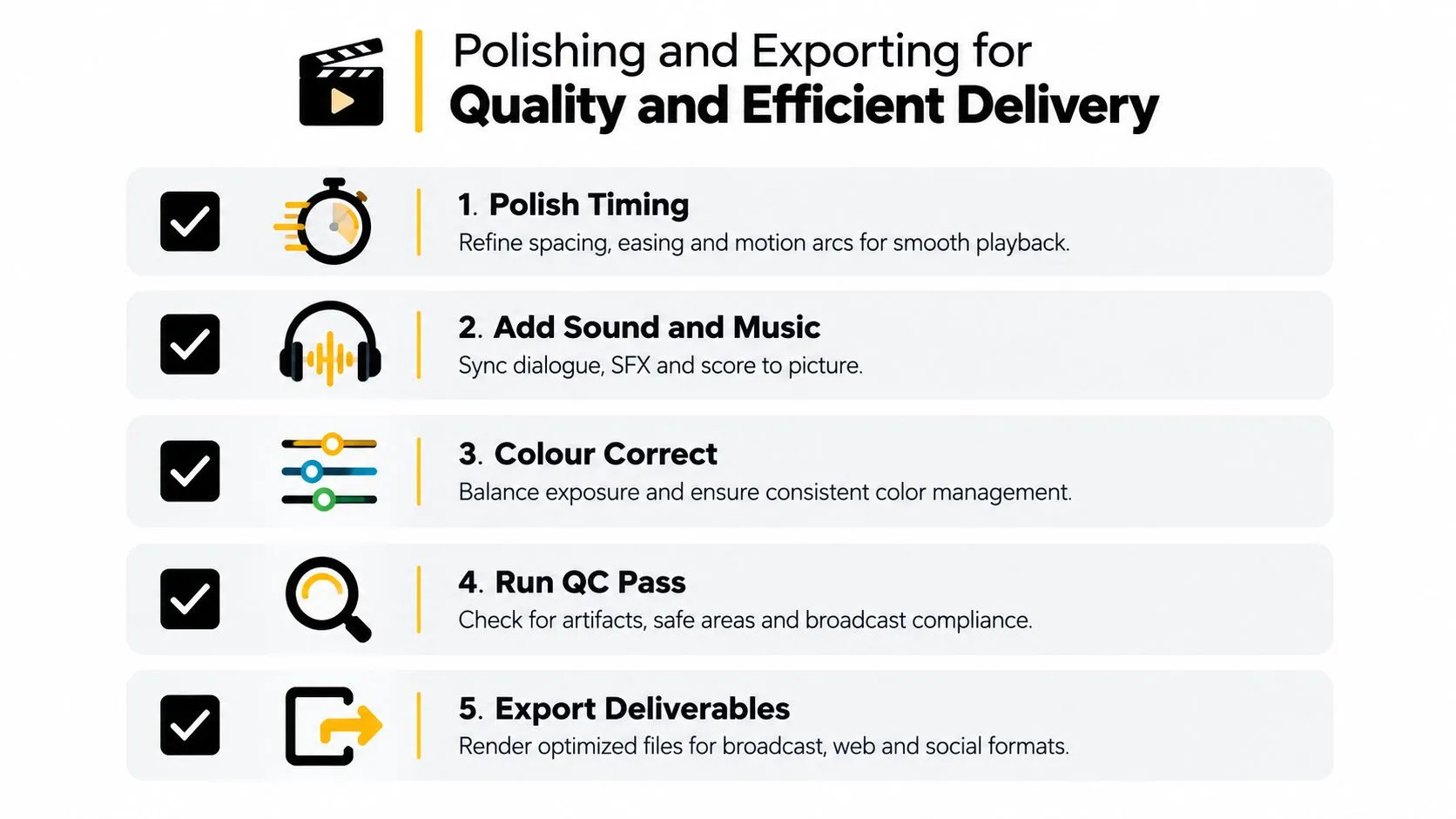 A five-step checklist illustrating the professional process of polishing and exporting 2D animation projects for delivery.