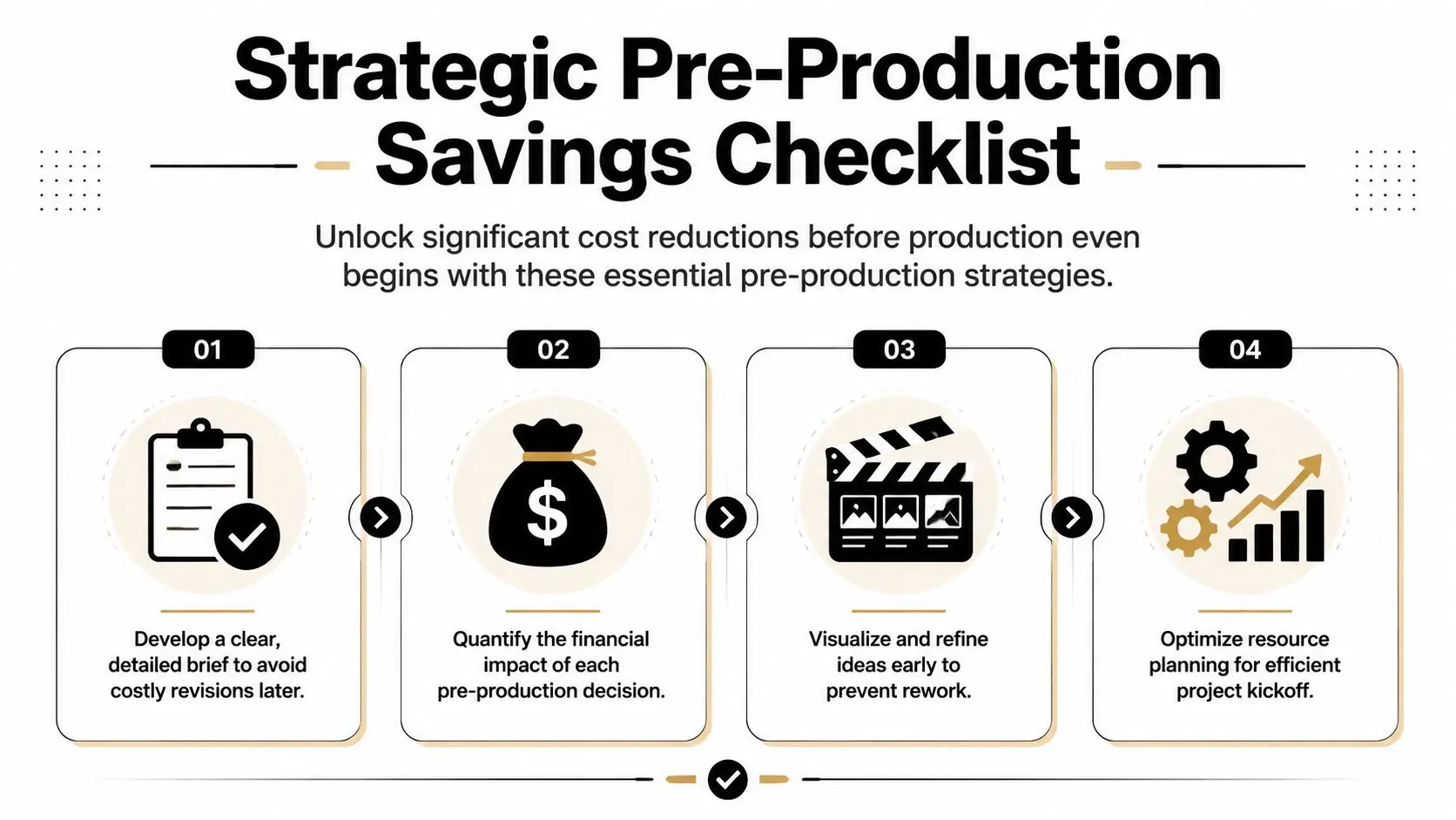 A strategic pre-production savings checklist infographic showing four key steps to reduce costs before starting production.