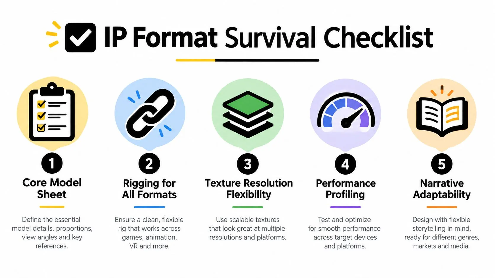 A five-point checklist for ensuring intellectual property assets are optimized for various media and gaming formats.