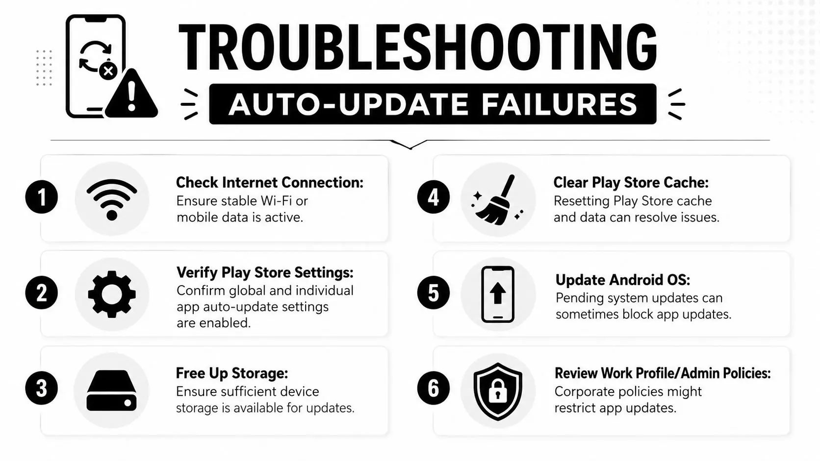 A troubleshooting guide with six steps to resolve Android auto-update failures, including storage and settings checks.