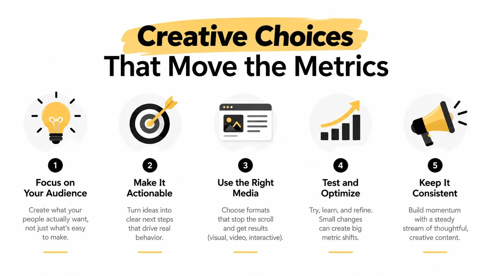 A five-step guide on making creative choices that drive metrics in digital marketing and advertising strategies.