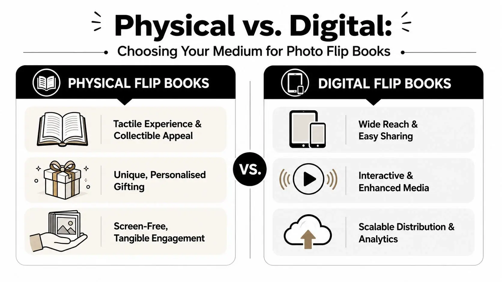 A comparison chart highlighting the benefits of physical photo flip books versus digital photo flip books.