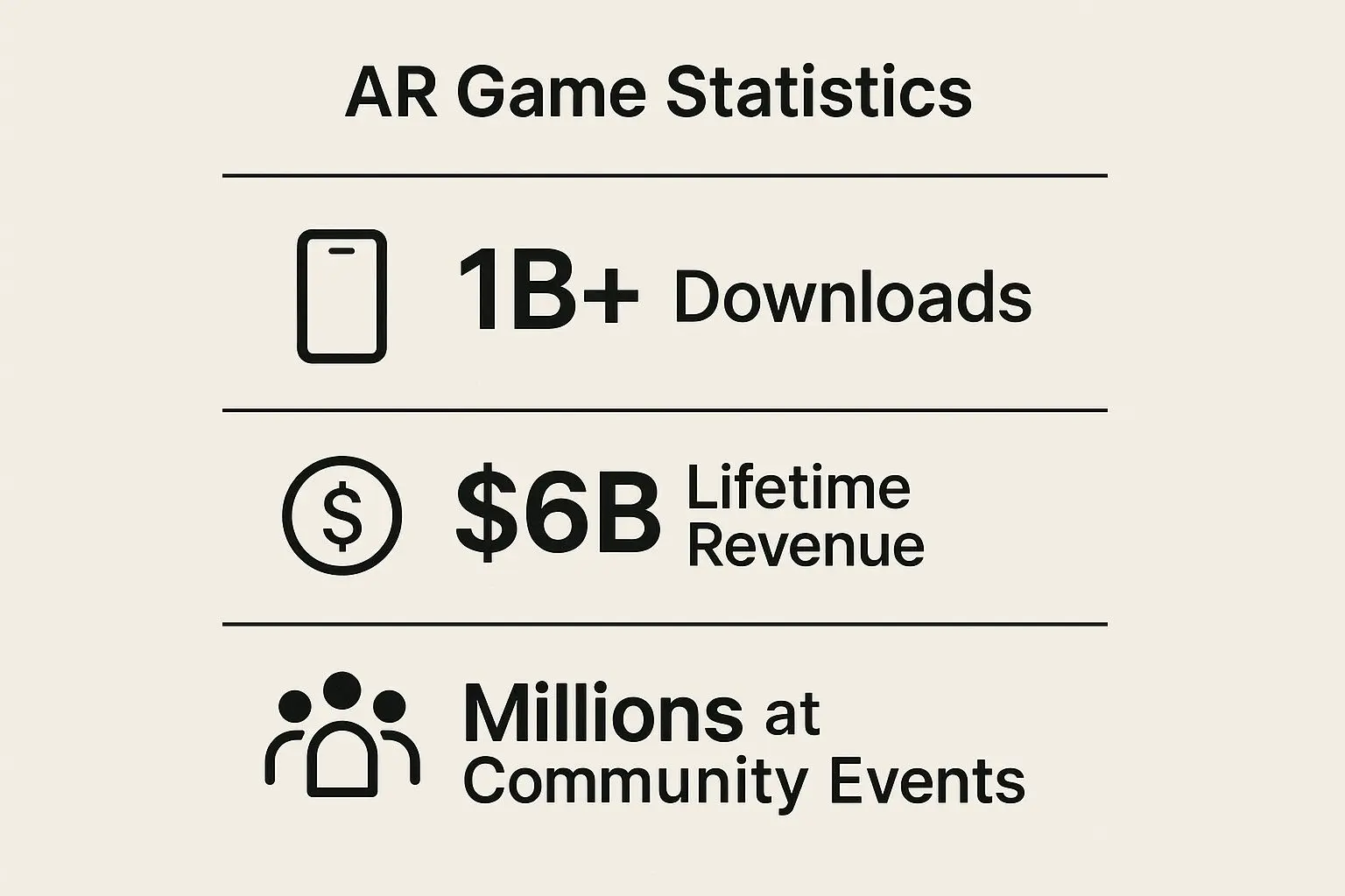 Infographic showing key data about Pokémon GO - Location-Based Gaming