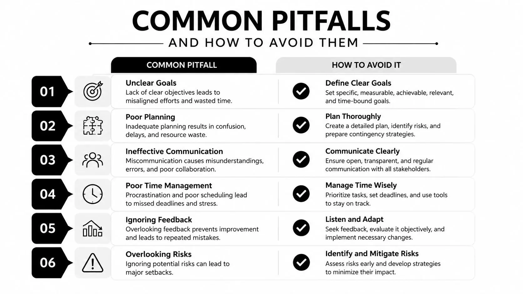 A table outlining six common professional pitfalls and corresponding strategies to avoid them for improved performance.