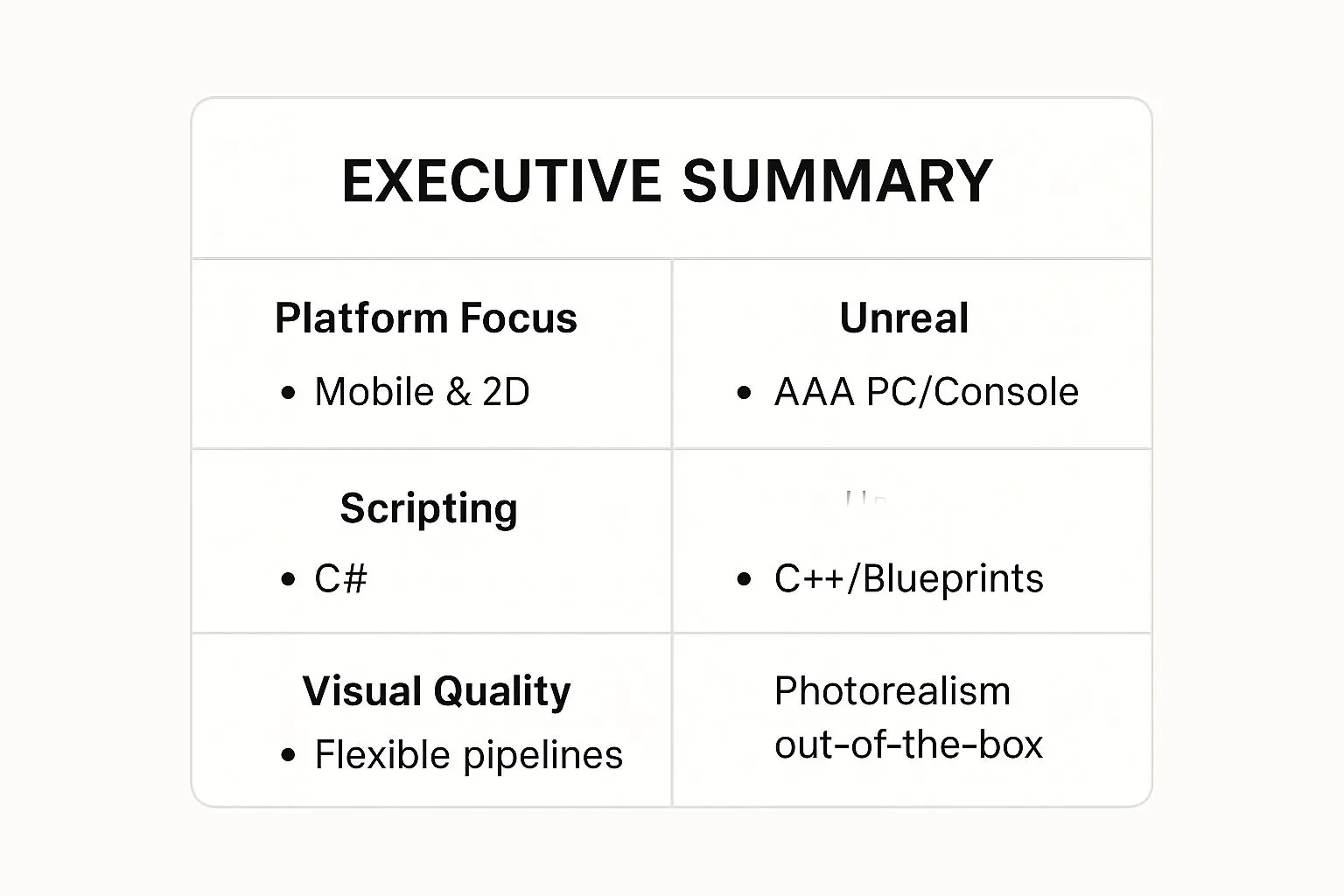 Infographic about unity vs unreal engine