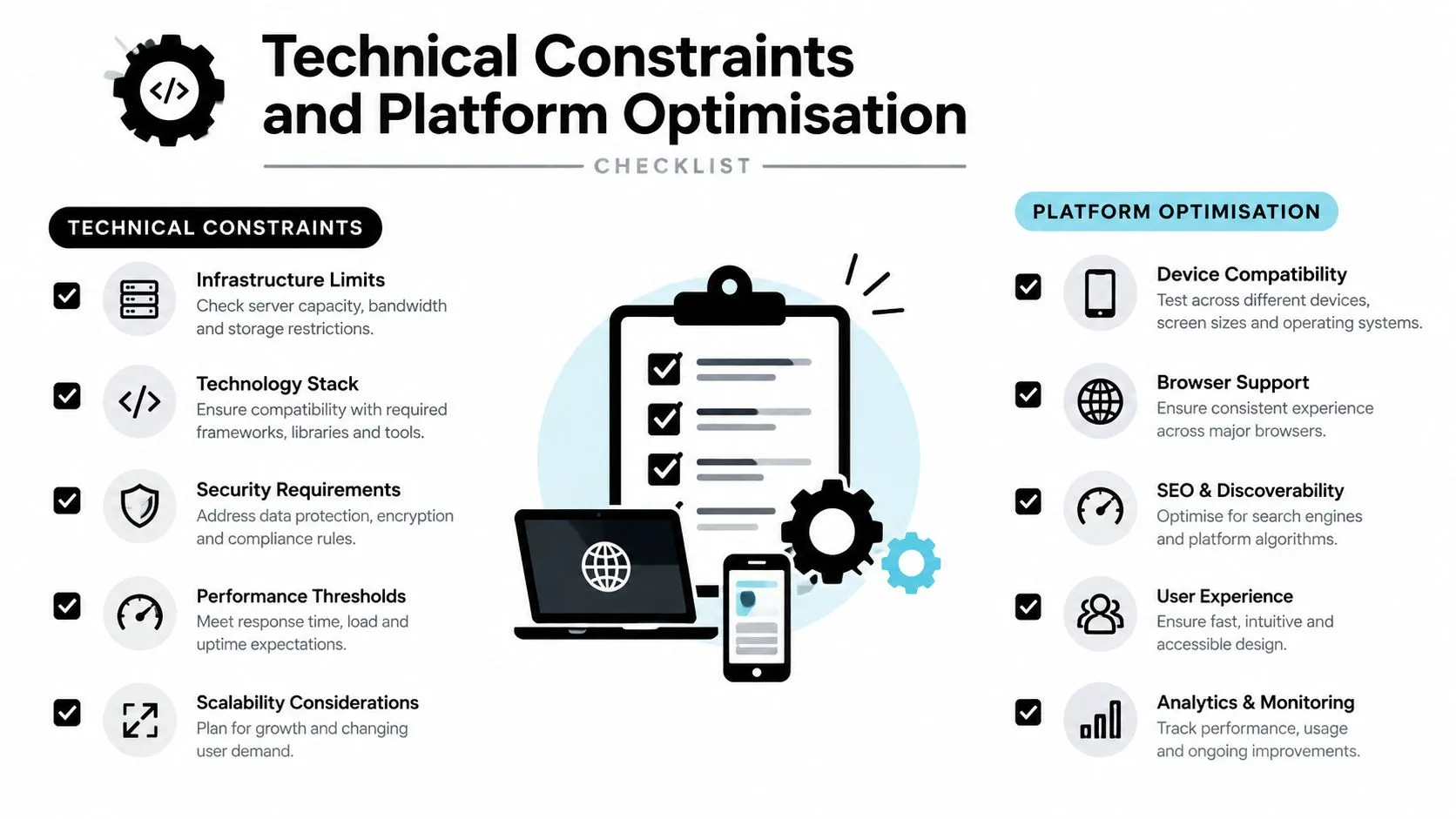 A checklist infographic illustrating technical constraints and platform optimization strategies for software and digital application development.