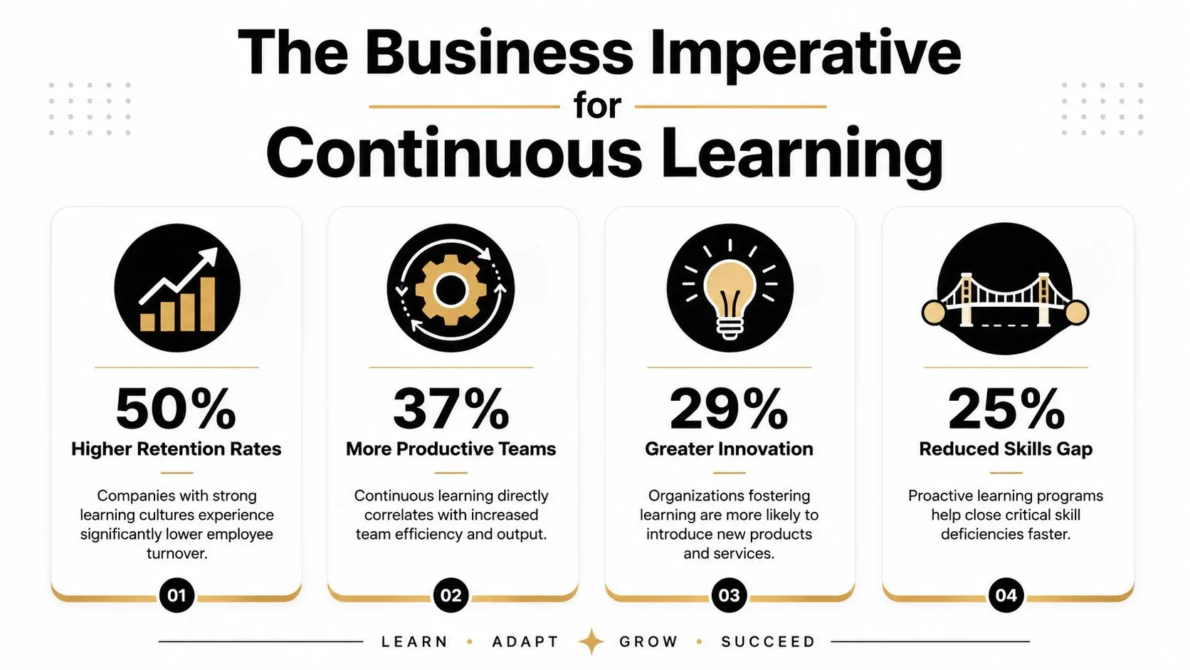 An infographic detailing the four key business benefits of fostering a culture of continuous learning.