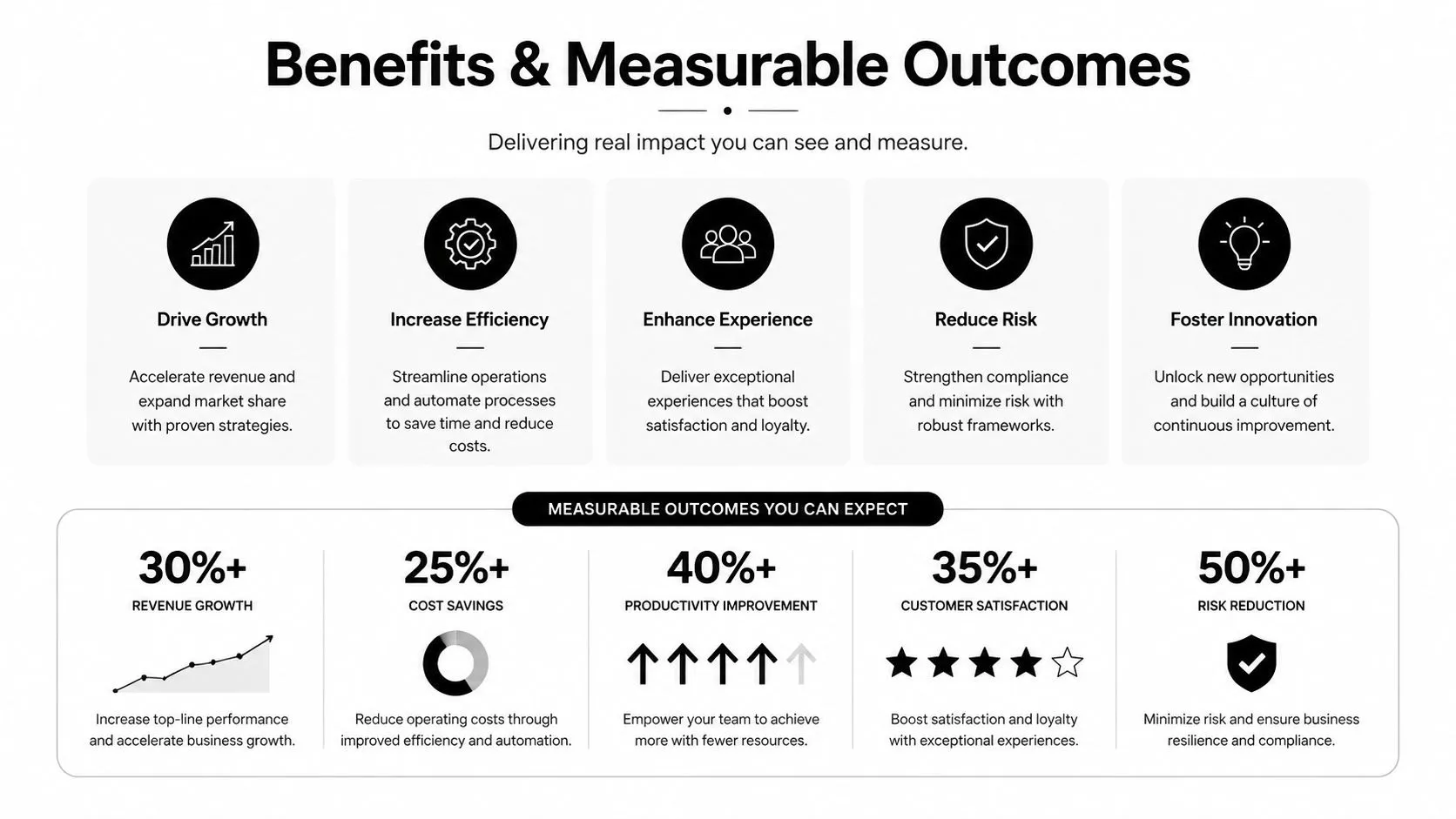 An infographic detailing benefits and measurable outcomes of business strategies, featuring growth, efficiency, experience, risk, and innovation metrics.