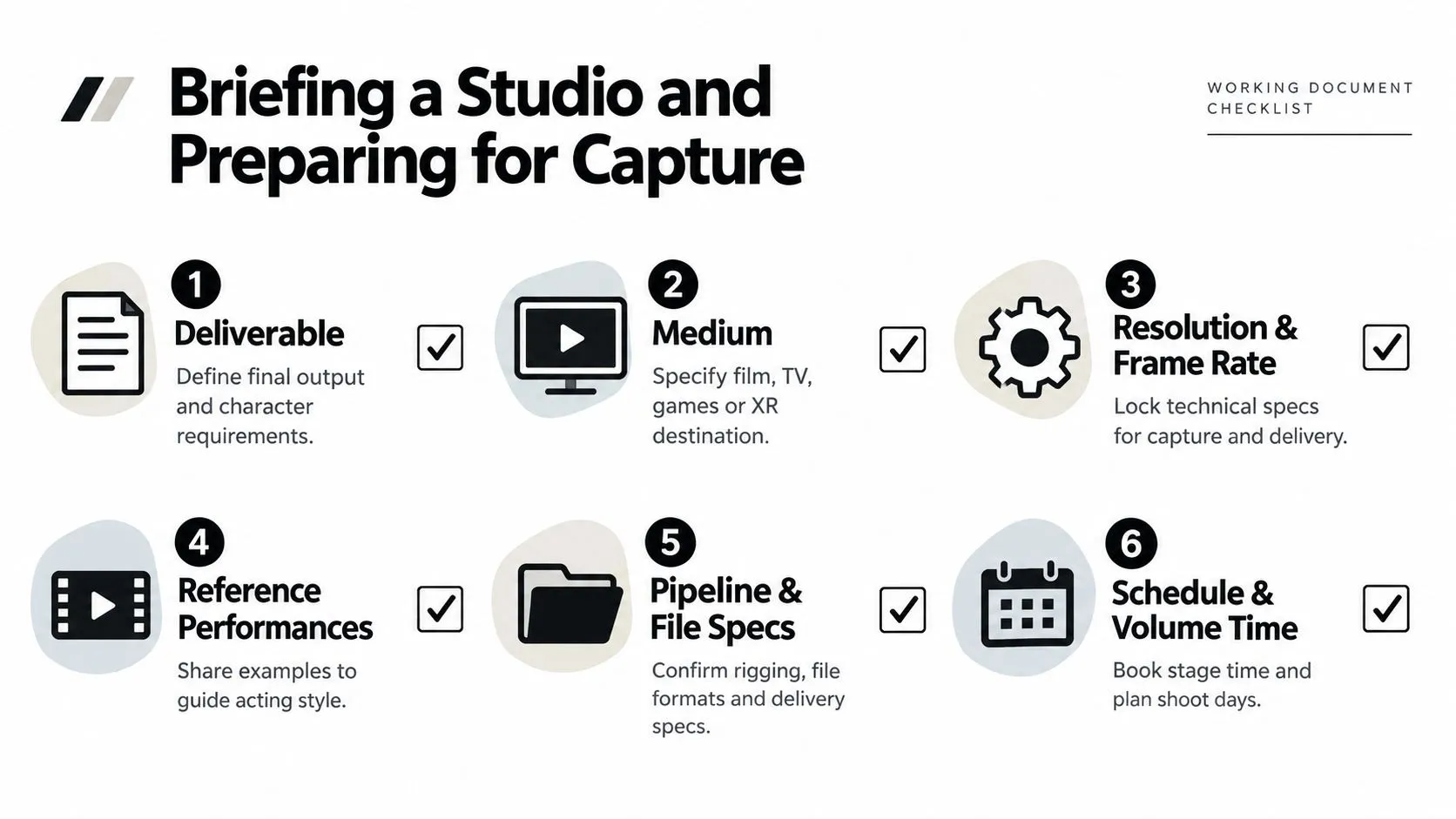 A six-step checklist titled Briefing a Studio and Preparing for Capture for motion capture projects.