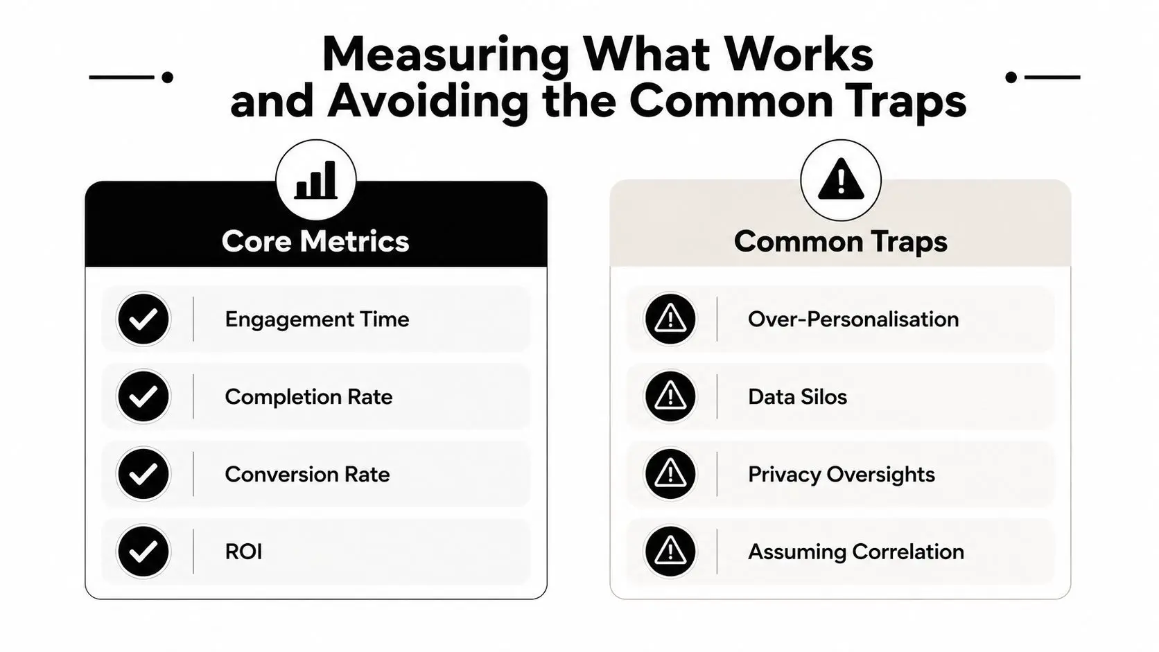 A chart comparing essential metrics for success versus common pitfalls in performance measurement and analytics.